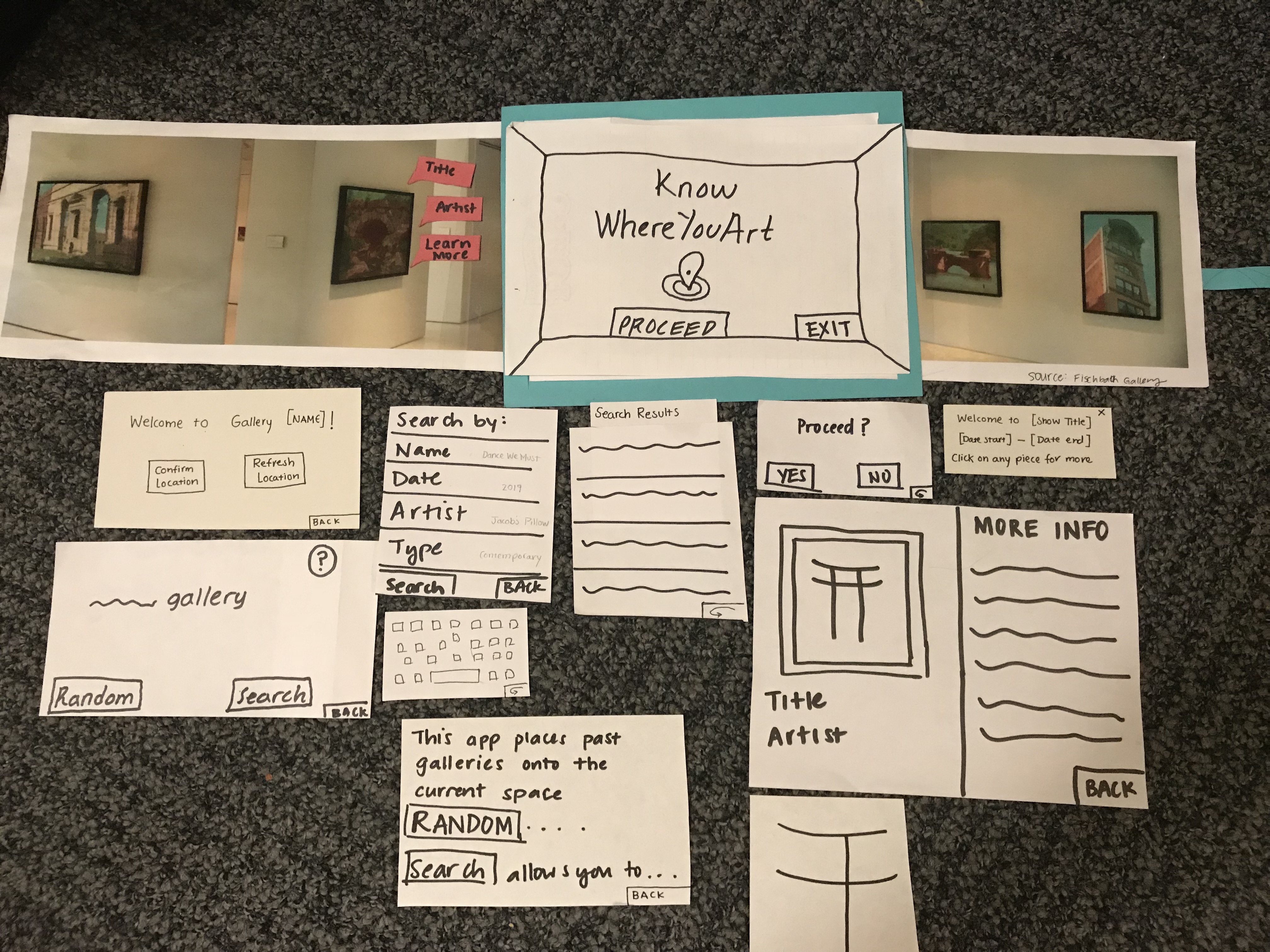 overview of the paper prototype components